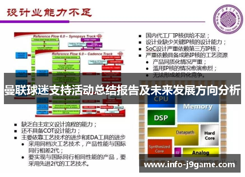 曼联球迷支持活动总结报告及未来发展方向分析