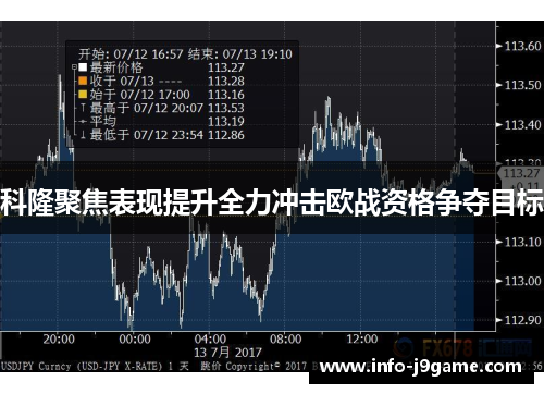 科隆聚焦表现提升全力冲击欧战资格争夺目标