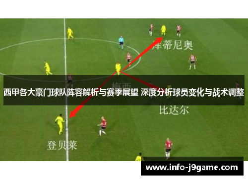 西甲各大豪门球队阵容解析与赛季展望 深度分析球员变化与战术调整
