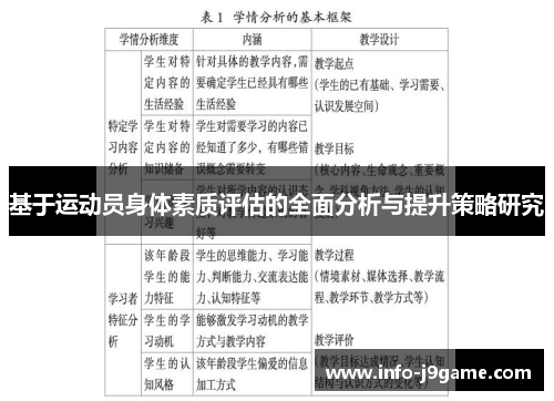 基于运动员身体素质评估的全面分析与提升策略研究