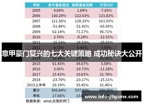 意甲豪门复兴的七大关键策略 成功秘诀大公开