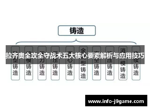 拉齐奥全攻全守战术五大核心要素解析与应用技巧