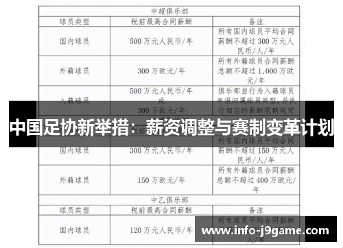 中国足协新举措：薪资调整与赛制变革计划