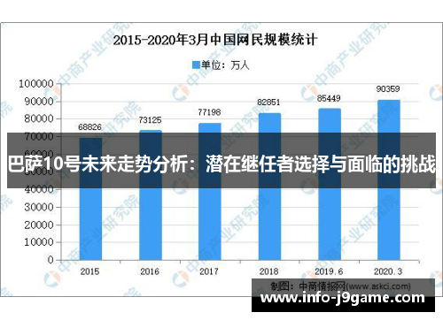 巴萨10号未来走势分析：潜在继任者选择与面临的挑战