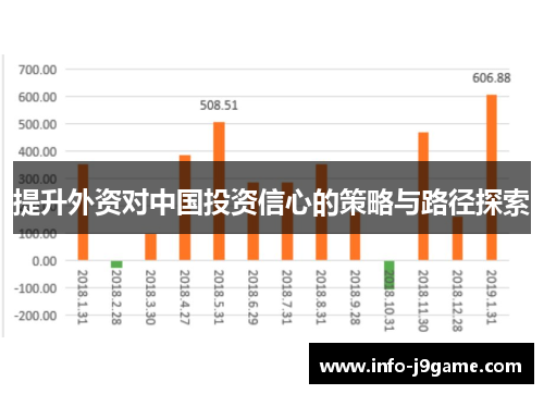 提升外资对中国投资信心的策略与路径探索