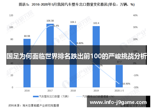 国足为何面临世界排名跌出前100的严峻挑战分析