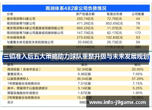 三镇准入后五大策略助力球队重整升级与未来发展规划