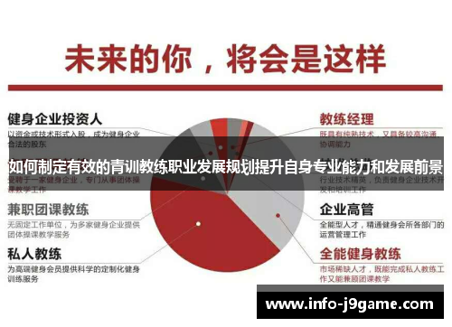 如何制定有效的青训教练职业发展规划提升自身专业能力和发展前景