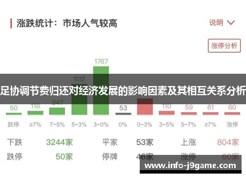 足协调节费归还对经济发展的影响因素及其相互关系分析