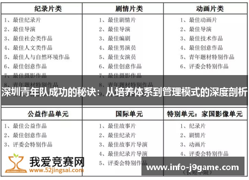 深圳青年队成功的秘诀：从培养体系到管理模式的深度剖析