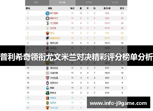 普利希奇领衔尤文米兰对决精彩评分榜单分析