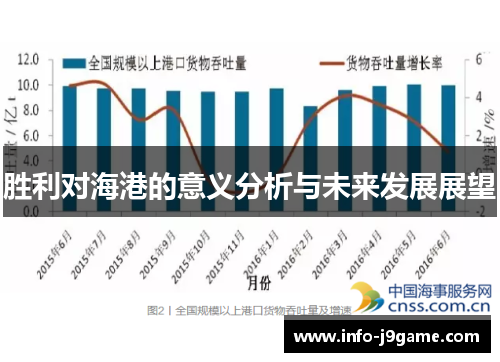 胜利对海港的意义分析与未来发展展望
