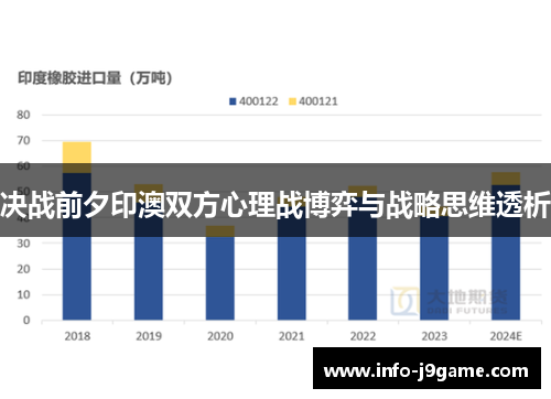 决战前夕印澳双方心理战博弈与战略思维透析