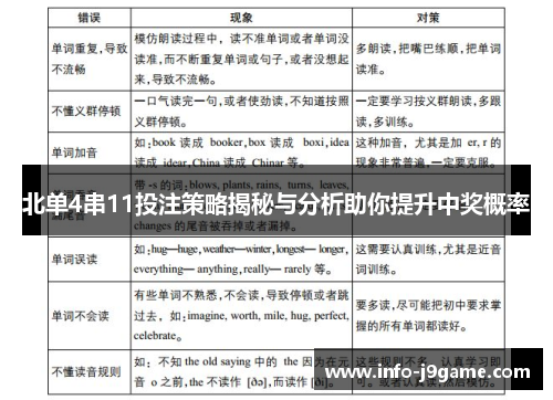 北单4串11投注策略揭秘与分析助你提升中奖概率