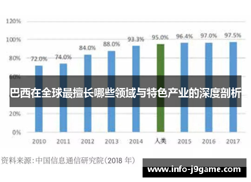 巴西在全球最擅长哪些领域与特色产业的深度剖析