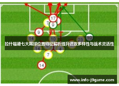 拉什福德七大踢球位置特征解析提升进攻多样性与战术灵活性