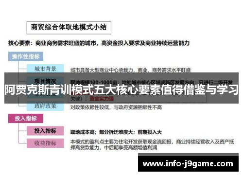 阿贾克斯青训模式五大核心要素值得借鉴与学习