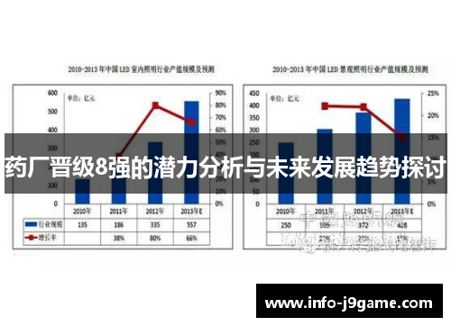 药厂晋级8强的潜力分析与未来发展趋势探讨
