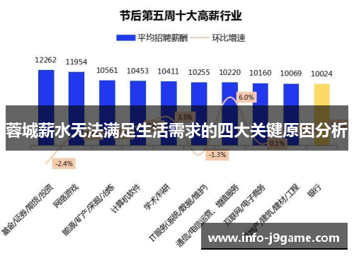 蓉城薪水无法满足生活需求的四大关键原因分析