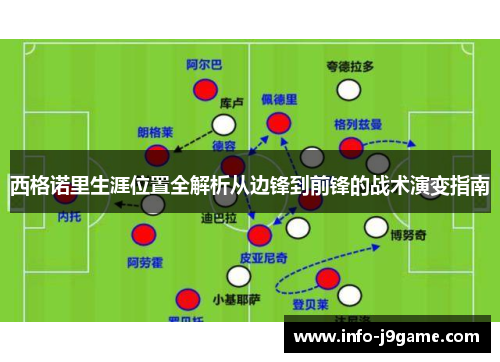 西格诺里生涯位置全解析从边锋到前锋的战术演变指南