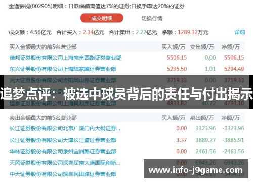 追梦点评：被选中球员背后的责任与付出揭示