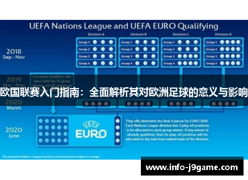 欧国联赛入门指南：全面解析其对欧洲足球的意义与影响