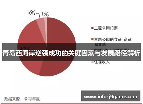 青岛西海岸逆袭成功的关键因素与发展路径解析 青岛西海岸逆袭成功的关键因素与发展路径解析