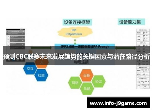 预测CBC联赛未来发展趋势的关键因素与潜在路径分析