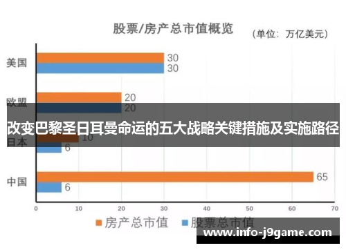 改变巴黎圣日耳曼命运的五大战略关键措施及实施路径