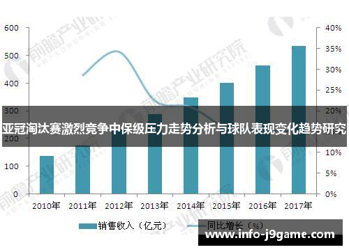 亚冠淘汰赛激烈竞争中保级压力走势分析与球队表现变化趋势研究