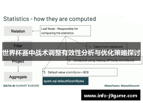 世界杯赛中战术调整有效性分析与优化策略探讨