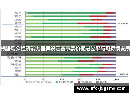 根据观众经济能力差异设定赛事票价促进公平与可持续发展