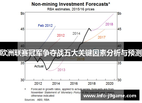 欧洲联赛冠军争夺战五大关键因素分析与预测