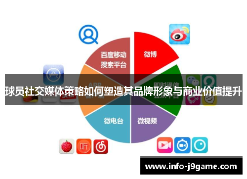 球员社交媒体策略如何塑造其品牌形象与商业价值提升