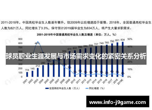 球员职业生涯发展与市场需求变化的紧密关系分析