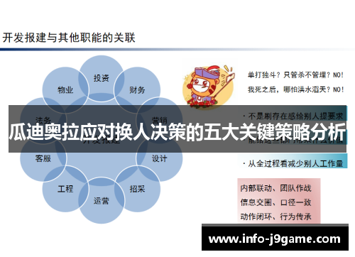 瓜迪奥拉应对换人决策的五大关键策略分析