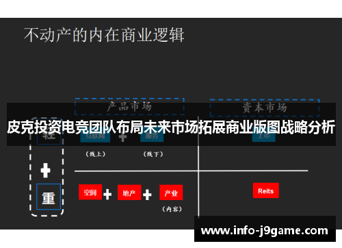 皮克投资电竞团队布局未来市场拓展商业版图战略分析