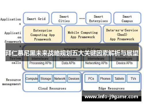 拜仁慕尼黑未来战略规划五大关键因素解析与展望
